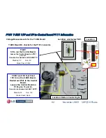 Предварительный просмотр 62 страницы LG 50PQ30 Series Training Manual