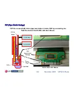 Предварительный просмотр 102 страницы LG 50PQ30 Series Training Manual