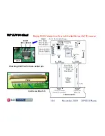 Предварительный просмотр 104 страницы LG 50PQ30 Series Training Manual