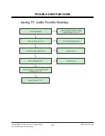 Preview for 38 page of LG 50PS60 Series Service Manual