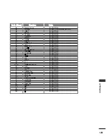 Preview for 125 page of LG 50PS70FD-AA Owner'S Manual