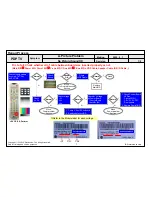 Предварительный просмотр 54 страницы LG 50PS8000 Service Manual