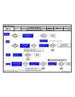 Предварительный просмотр 58 страницы LG 50PS8000 Service Manual