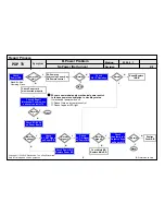 Предварительный просмотр 59 страницы LG 50PS8000 Service Manual