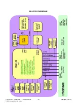 Предварительный просмотр 14 страницы LG 50PT350 Series Service Manual