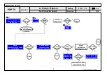 Предварительный просмотр 27 страницы LG 50PT350 Series Service Manual