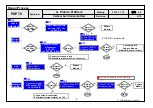 Предварительный просмотр 30 страницы LG 50PT350 Series Service Manual