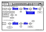 Предварительный просмотр 34 страницы LG 50PT350 Series Service Manual