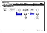 Предварительный просмотр 35 страницы LG 50PT350 Series Service Manual