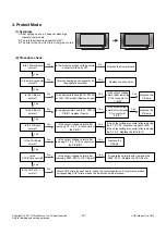 Preview for 16 page of LG 50PT85 Service Manual