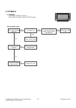 Preview for 17 page of LG 50PT85 Service Manual