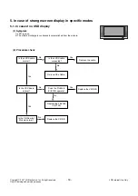 Preview for 18 page of LG 50PT85 Service Manual