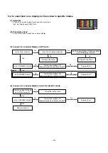 Preview for 19 page of LG 50PT85 Service Manual