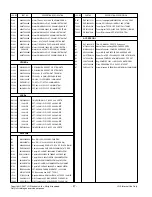 Preview for 47 page of LG 50PT85 Service Manual