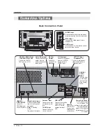 Предварительный просмотр 8 страницы LG 50PX2DC -  - 50" Plasma TV Owner'S Manual