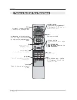 Предварительный просмотр 10 страницы LG 50PX2DC -  - 50" Plasma TV Owner'S Manual