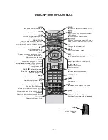 Preview for 4 page of LG 50PX4D Service Manual