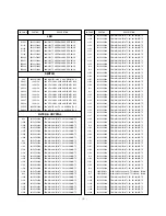 Preview for 38 page of LG 50PX4D Service Manual