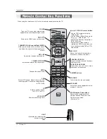 Preview for 12 page of LG 50PX4DR Owner'S Manual