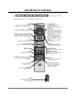 Preview for 6 page of LG 50PX4DR Service Manual