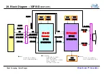 Предварительный просмотр 95 страницы LG 50PX950 Service Manual