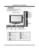 Preview for 4 page of LG 50PY2DR Service Manual