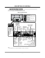 Preview for 5 page of LG 50PY2DR Service Manual