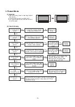 Предварительный просмотр 19 страницы LG 50PY2R Service Manual