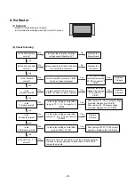 Предварительный просмотр 20 страницы LG 50PY2R Service Manual