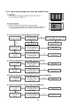 Предварительный просмотр 22 страницы LG 50PY2R Service Manual