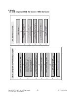 Предварительный просмотр 30 страницы LG 50PY3DF Series Service Manual