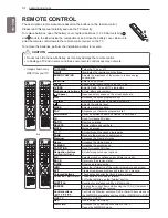 Предварительный просмотр 14 страницы LG 50PZ57 Series Owner'S Manual
