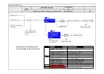 Предварительный просмотр 90 страницы LG 50UH5530 Service Manual