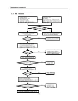 Preview for 35 page of LG 512W Service Manual