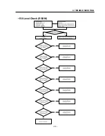 Preview for 36 page of LG 512W Service Manual