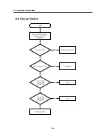 Preview for 43 page of LG 512W Service Manual