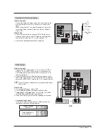 Preview for 15 page of LG 52DC2D Owner'S Manual