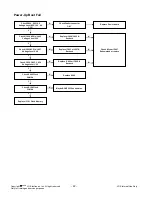 Предварительный просмотр 22 страницы LG 52LG50FD Service Manual