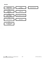 Предварительный просмотр 24 страницы LG 52LG50FD Service Manual