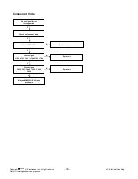 Предварительный просмотр 30 страницы LG 52LG50FD Service Manual