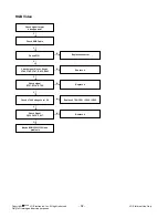 Предварительный просмотр 32 страницы LG 52LG50FD Service Manual