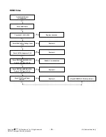 Предварительный просмотр 36 страницы LG 52LG50FD Service Manual