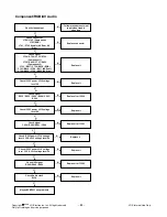 Предварительный просмотр 44 страницы LG 52LG50FD Service Manual