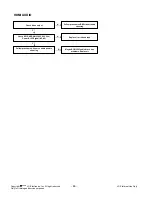 Предварительный просмотр 46 страницы LG 52LG50FD Service Manual