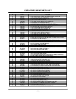 Preview for 25 page of LG 52SX4D Service Manual