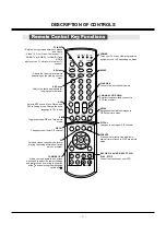 Preview for 9 page of LG 52SZ8D Service Manual