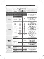 Предварительный просмотр 313 страницы LG 55EA870V.AEU Owner'S Manual