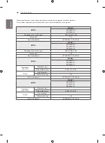 Предварительный просмотр 38 страницы LG 55EA870Y.AMF Owner'S Manual