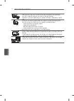 Предварительный просмотр 196 страницы LG 55EA88 Series Owner'S Manual