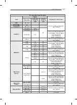 Предварительный просмотр 541 страницы LG 55EA8809-ZA Owner'S Manual